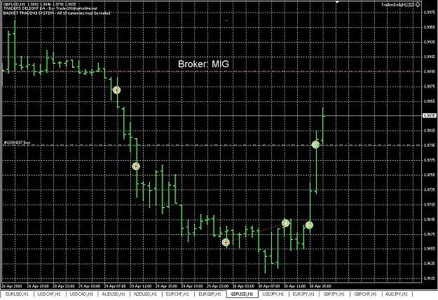 Click to Enlarge

Name: MIG-GBPUSD-delight.jpg
Size: 144 KB
