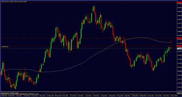 Click to Enlarge

Name: usdchf111312tradeltc.gif
Size: 31 KB