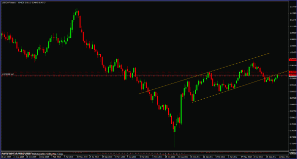 Click to Enlarge

Name: usdchf111312weeklytlc.gif
Size: 26 KB