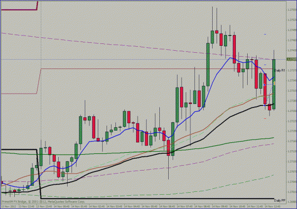 Click to Enlarge

Name: 14 november eurusd +7 and 0 non standard ff.gif
Size: 27 KB