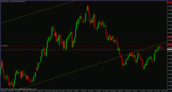 Click to Enlarge

Name: usdchf111412updatetlc.gif
Size: 30 KB