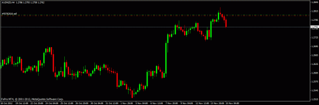 Click to Enlarge

Name: aud-nzd-nov-15-2012.gif
Size: 14 KB