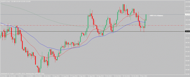 Click to Enlarge

Name: eurjpy-11-13-12.gif
Size: 22 KB