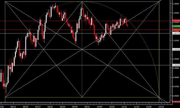 Click to Enlarge

Name: dailyaudusd.png
Size: 47 KB