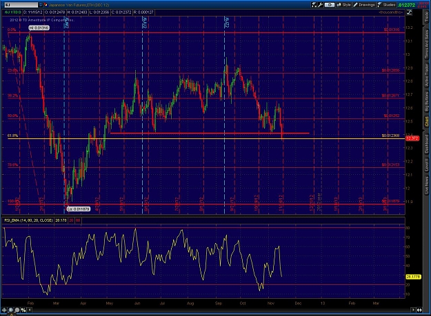 Click to Enlarge

Name: 2012-11-14-TOS_CHARTS.jpg
Size: 207 KB