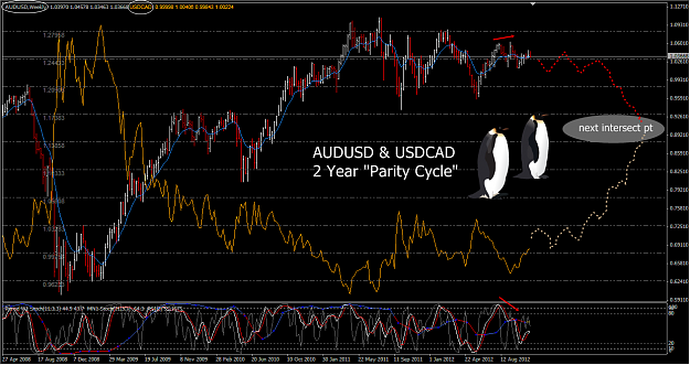 Click to Enlarge

Name: AUD CAD W1 capture-20121115-014730.png
Size: 100 KB