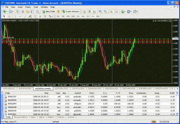 Click to Enlarge

Name: aud nzd dt2 weekly.gif
Size: 48 KB