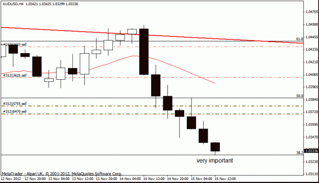Click to Enlarge

Name: aud usd 14 -11-12 h4 trade 2.gif
Size: 12 KB