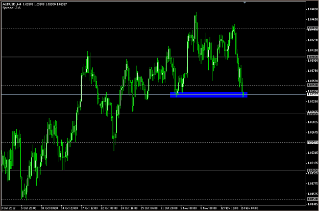 Click to Enlarge

Name: audusd.PNG
Size: 30 KB
