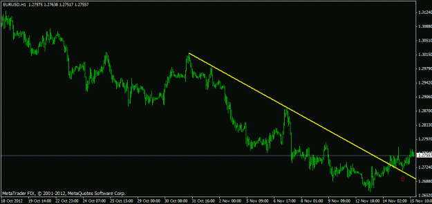 Click to Enlarge

Name: eur_usd_tl_changetrend.gif
Size: 13 KB