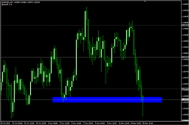 Click to Enlarge

Name: AUDUSD.PNG
Size: 30 KB