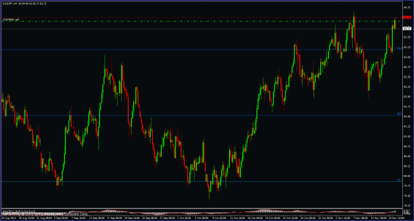 Click to Enlarge

Name: audjpy111512touchtrade.gif
Size: 35 KB
