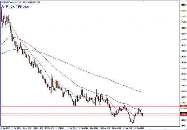 Click to Enlarge

Name: EURAUD_weekly.PNG
Size: 43 KB