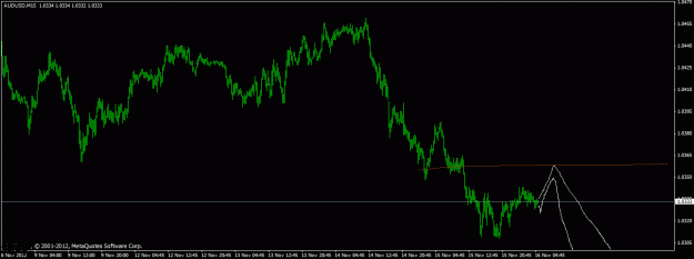 Click to Enlarge

Name: aud scalp.gif
Size: 16 KB
