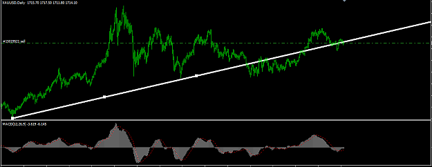 Click to Enlarge

Name: XAUUSD DAILY.png
Size: 31 KB