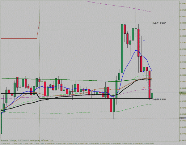 Click to Enlarge

Name: 16 november gbpusd -6 pips ff.gif
Size: 24 KB