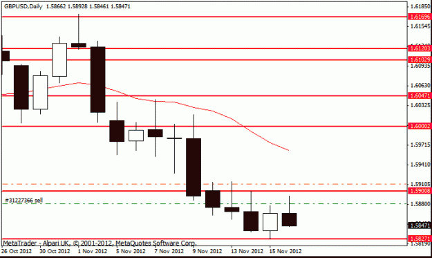 Click to Enlarge

Name: gbp usd d1 16-11-12.gif
Size: 11 KB