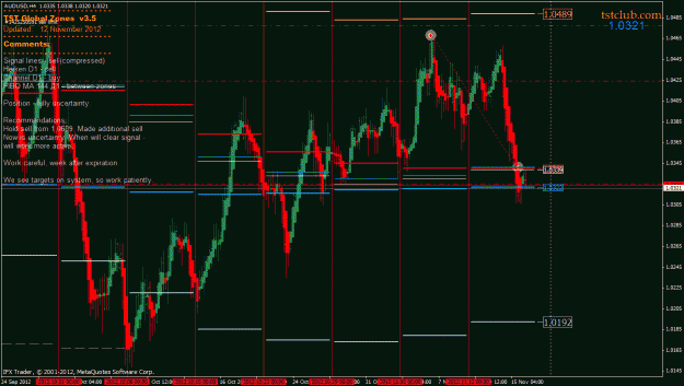 Click to Enlarge

Name: audusd_gz_161112.gif
Size: 45 KB