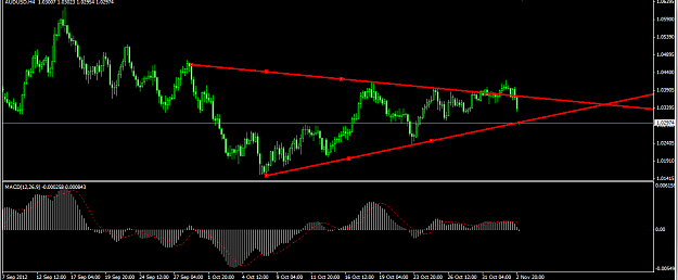 Click to Enlarge

Name: AUDUSD H4.png
Size: 41 KB