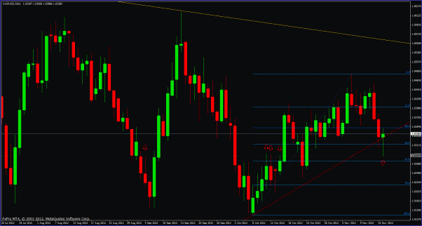 Click to Enlarge

Name: audusd111712tlc.gif
Size: 34 KB