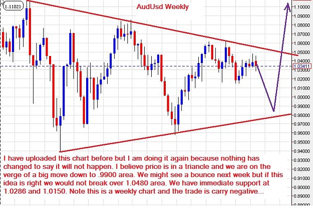 Click to Enlarge

Name: AudUsd-Weekly-17112012.jpg
Size: 94 KB