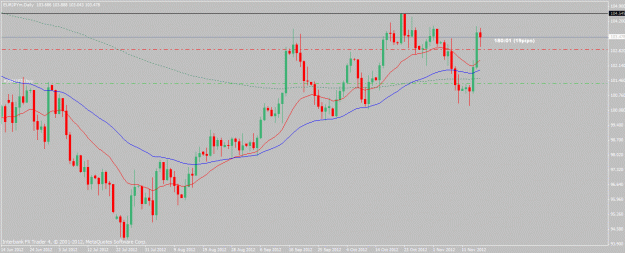 Click to Enlarge

Name: eurjpy-11-17-12.gif
Size: 22 KB