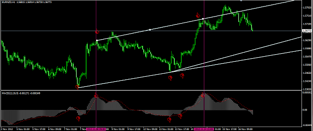 Click to Enlarge

Name: [EURNZD,H1].png
Size: 50 KB