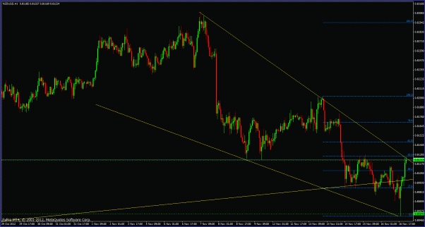 Click to Enlarge

Name: nzdusd111812h1.gif
Size: 32 KB