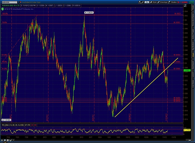 Click to Enlarge

Name: 2012-11-18-TOS_CHARTS.jpg
Size: 226 KB