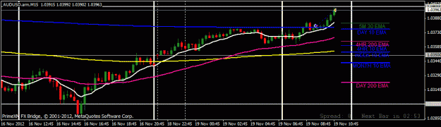 Click to Enlarge

Name: aus usd 19th of nov 2.gif
Size: 17 KB