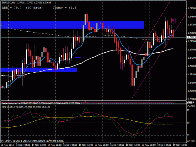 Click to Enlarge

Name: euro failed to break resistance on 1hr.gif
Size: 25 KB