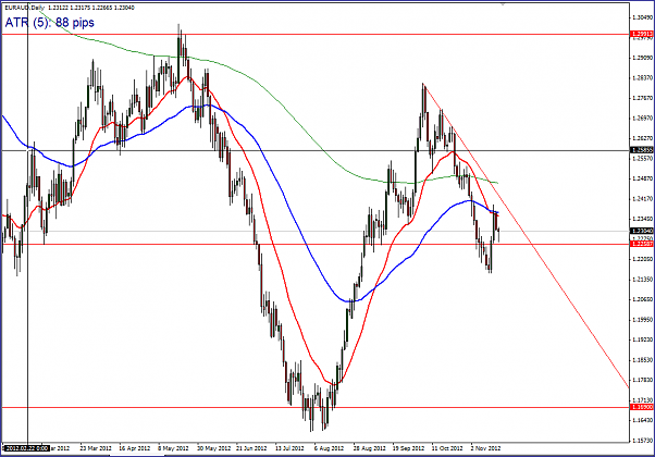 Click to Enlarge

Name: EURAUD_Daily.PNG
Size: 54 KB