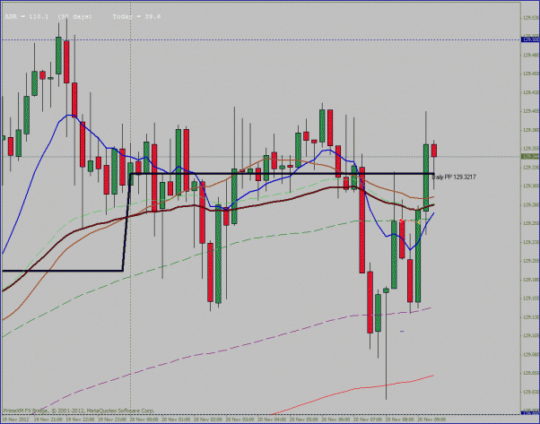 Click to Enlarge

Name: 20 november gbpjpy ping pong ff break even.gif
Size: 32 KB