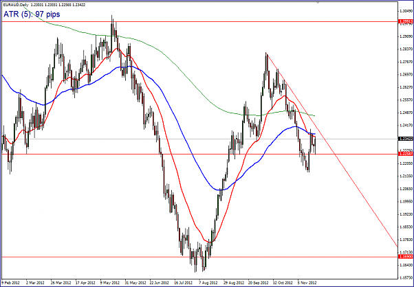 Click to Enlarge

Name: EURAUD_daily.PNG
Size: 52 KB