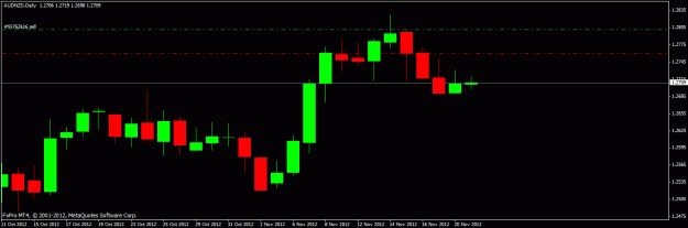 Click to Enlarge

Name: aud-nzd-nov-20-2012.gif
Size: 13 KB
