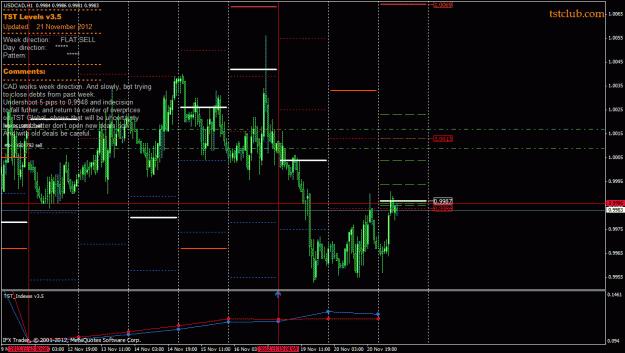 Click to Enlarge

Name: usdcad_lv_211112.gif
Size: 37 KB