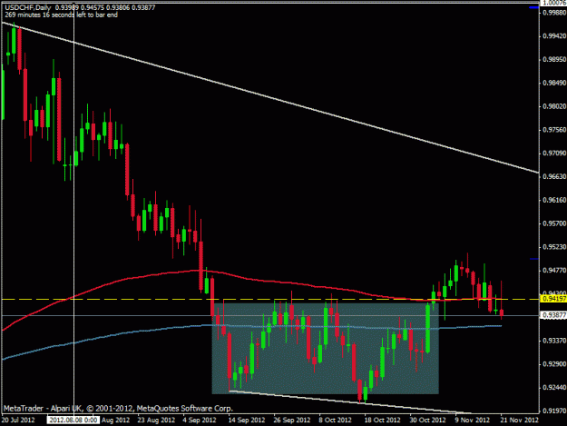 Click to Enlarge

Name: usdchf d pinbar ppz.gif
Size: 19 KB