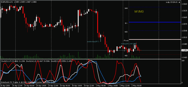 Click to Enlarge

Name: eur usd pivots 1h.gif
Size: 18 KB