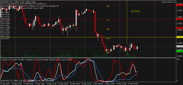 Click to Enlarge

Name: eur usd pivots 1h ver 2.gif
Size: 20 KB