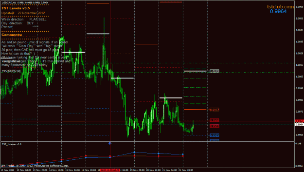 Click to Enlarge

Name: usdcad_lv_221112.gif
Size: 37 KB