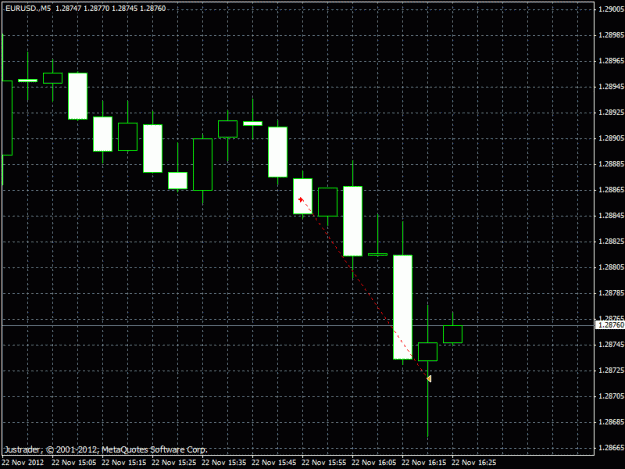Click to Enlarge

Name: eur scalp.gif
Size: 19 KB