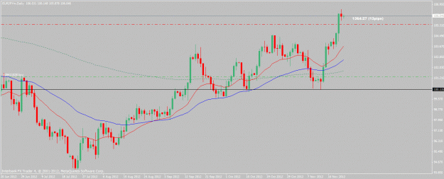 Click to Enlarge

Name: eurjpy-11-22-12.gif
Size: 20 KB