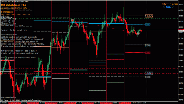 Click to Enlarge

Name: usdcad_gz_231112.gif
Size: 45 KB
