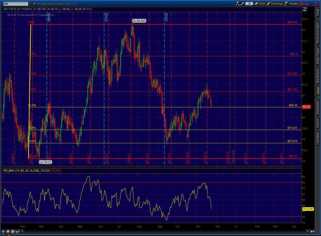 Click to Enlarge

Name: 2012-11-23-TOS_CHARTS.jpg
Size: 207 KB