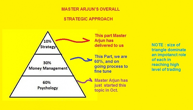 Click to Enlarge

Name: Level of Strategies.jpg
Size: 72 KB