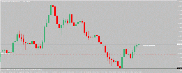 Click to Enlarge

Name: euraud-11-25-12.gif
Size: 18 KB