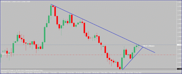 Click to Enlarge

Name: euraud-11-25-12.gif
Size: 191 KB