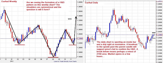 Click to Enlarge

Name: euraud-WD-25112012.jpg
Size: 113 KB