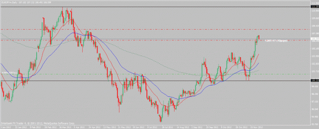Click to Enlarge

Name: eurjpy-11-25-12.gif
Size: 25 KB