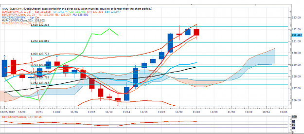 Click to Enlarge

Name: Nov 26 2012 GBP JPY Daily 11 06 am  for Forum.png
Size: 71 KB
